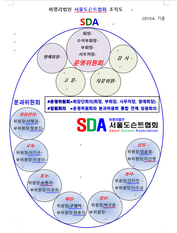 1904조직도SDA.png